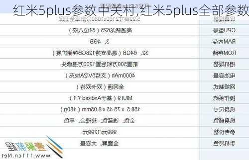 红米5plus参数中关村,红米5plus全部参数