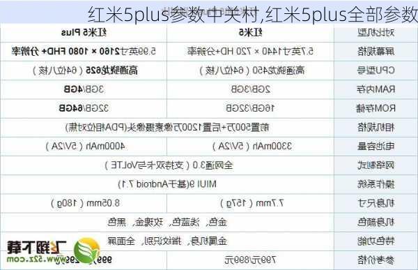 红米5plus参数中关村,红米5plus全部参数