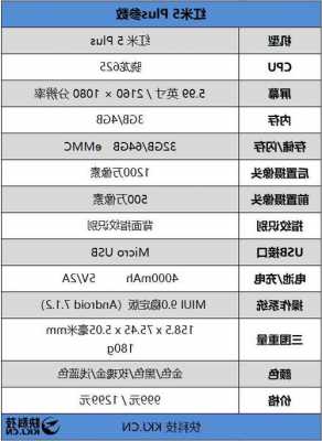 红米5plus参数中关村,红米5plus全部参数