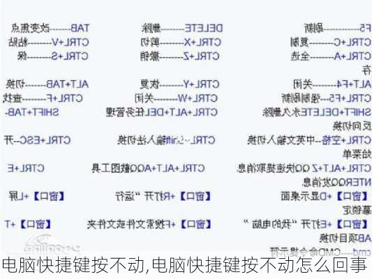 电脑快捷键按不动,电脑快捷键按不动怎么回事