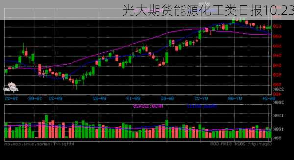 光大期货能源化工类日报10.23