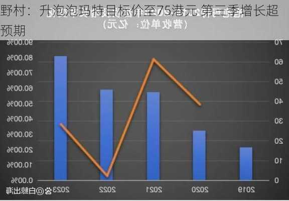 野村：升泡泡玛特目标价至75港元 第三季增长超预期