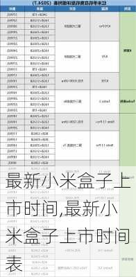 最新小米盒子上市时间,最新小米盒子上市时间表