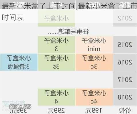 最新小米盒子上市时间,最新小米盒子上市时间表