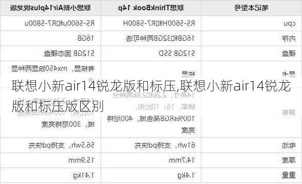 联想小新air14锐龙版和标压,联想小新air14锐龙版和标压版区别
