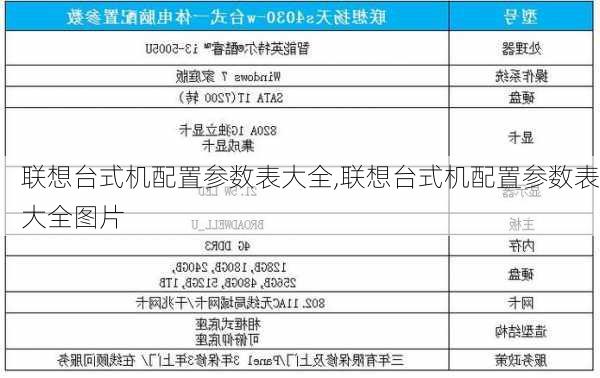 联想台式机配置参数表大全,联想台式机配置参数表大全图片