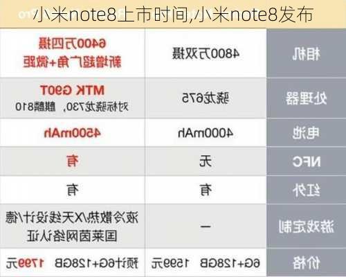 小米note8上市时间,小米note8发布