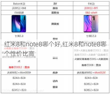 红米8和note8哪个好,红米8和note8哪个性价比高