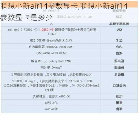 联想小新air14参数显卡,联想小新air14参数显卡是多少