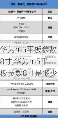 华为m5平板参数8寸,华为m5平板参数8寸是多少