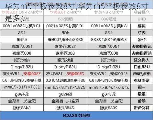 华为m5平板参数8寸,华为m5平板参数8寸是多少