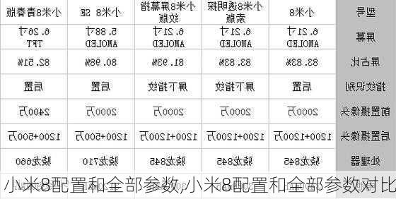 小米8配置和全部参数,小米8配置和全部参数对比