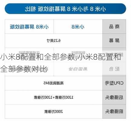 小米8配置和全部参数,小米8配置和全部参数对比