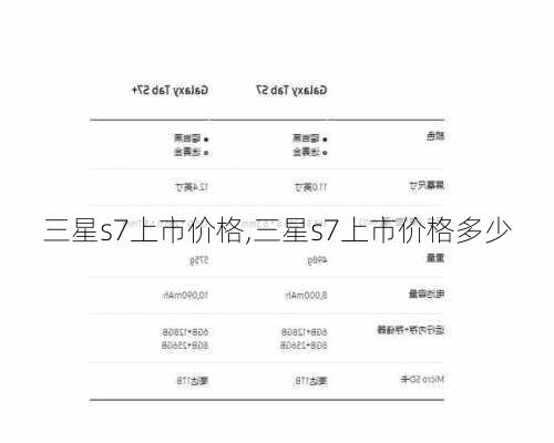 三星s7上市价格,三星s7上市价格多少