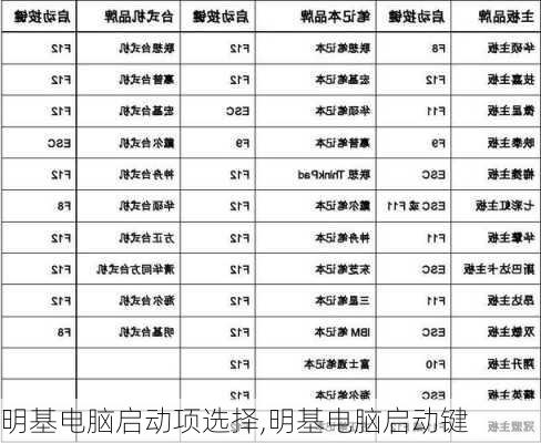 明基电脑启动项选择,明基电脑启动键