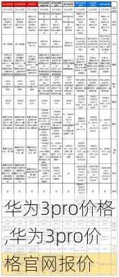 华为3pro价格,华为3pro价格官网报价