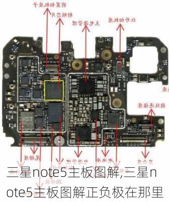 三星note5主板图解,三星note5主板图解正负极在那里