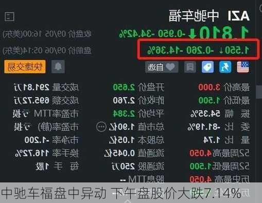 中驰车福盘中异动 下午盘股价大跌7.14%