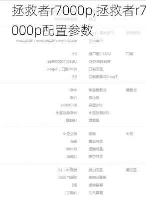 拯救者r7000p,拯救者r7000p配置参数