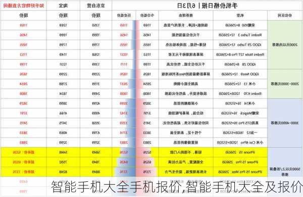 智能手机大全手机报价,智能手机大全及报价