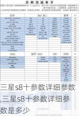 三星s8十参数详细参数,三星s8十参数详细参数是多少