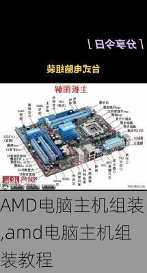 AMD电脑主机组装,amd电脑主机组装教程