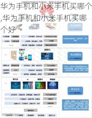 华为手机和小米手机买哪个,华为手机和小米手机买哪个好