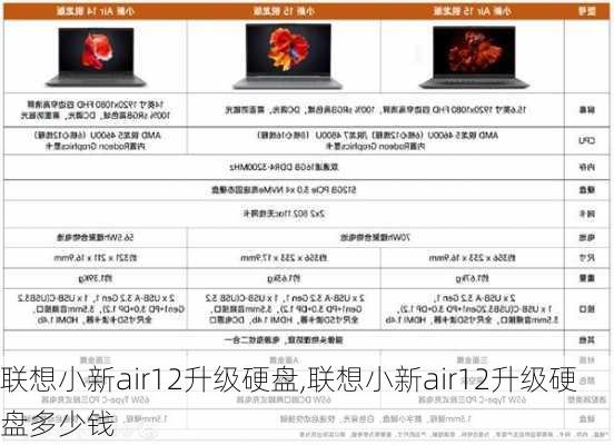 联想小新air12升级硬盘,联想小新air12升级硬盘多少钱