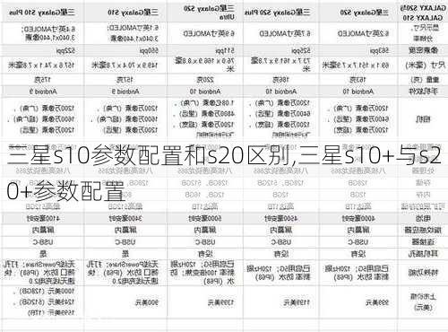 三星s10参数配置和s20区别,三星s10+与s20+参数配置