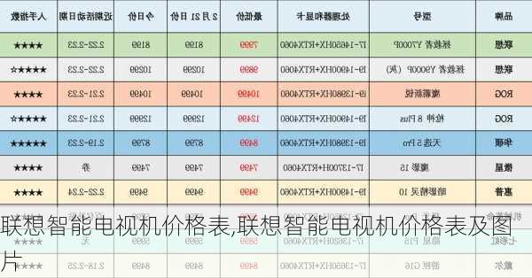 联想智能电视机价格表,联想智能电视机价格表及图片