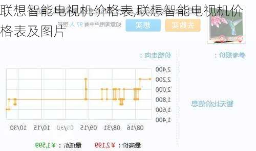 联想智能电视机价格表,联想智能电视机价格表及图片