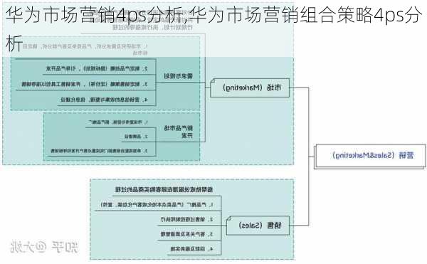 华为市场营销4ps分析,华为市场营销组合策略4ps分析