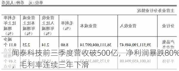 闻泰科技前三季度营收破500亿，净利润暴跌80%，毛利率连续三年下滑