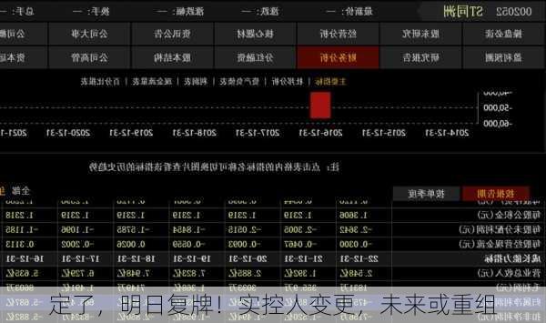 定了，明日复牌！实控人变更，未来或重组