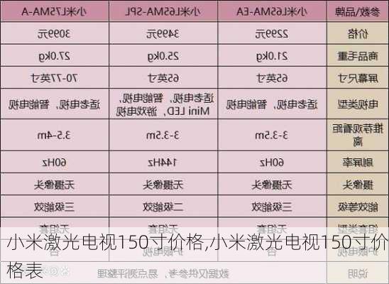 小米激光电视150寸价格,小米激光电视150寸价格表