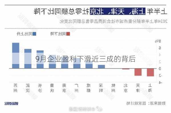 9月企业盈利下滑近三成的背后