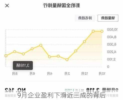 9月企业盈利下滑近三成的背后