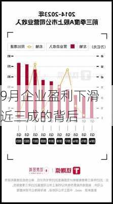 9月企业盈利下滑近三成的背后