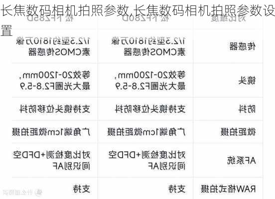 长焦数码相机拍照参数,长焦数码相机拍照参数设置