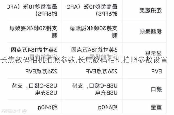 长焦数码相机拍照参数,长焦数码相机拍照参数设置