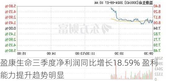 盈康生命三季度净利润同比增长18.59% 盈利能力提升趋势明显