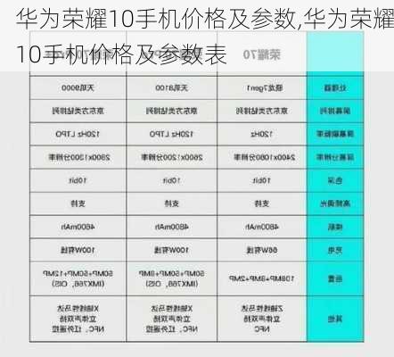 华为荣耀10手机价格及参数,华为荣耀10手机价格及参数表