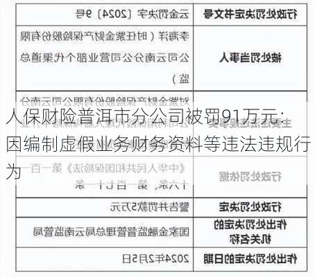 人保财险普洱市分公司被罚91万元：因编制虚假业务财务资料等违法违规行为