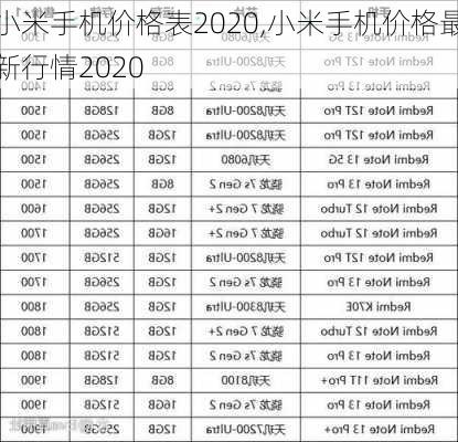 小米手机价格表2020,小米手机价格最新行情2020