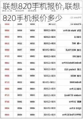 联想820手机报价,联想820手机报价多少