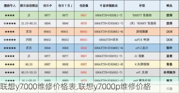 联想y7000维修价格表,联想y7000p维修价格