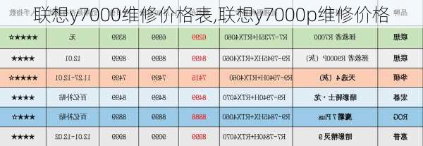 联想y7000维修价格表,联想y7000p维修价格