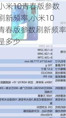 小米10青春版参数刷新频率,小米10青春版参数刷新频率是多少