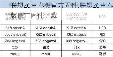 联想z6青春版官方固件,联想z6青春版官方固件下载