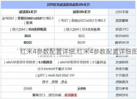 红米4参数配置详细,红米4参数配置详细图